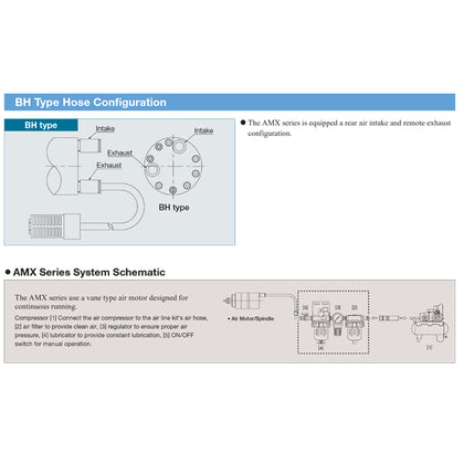 NSK AMX-80 Series Air Motor Spindle - ArtcoTools.com