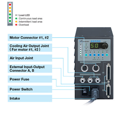 NSK Nakanishi E2550 Series NE145-OP1 Control Unit - ArtcoTools.com