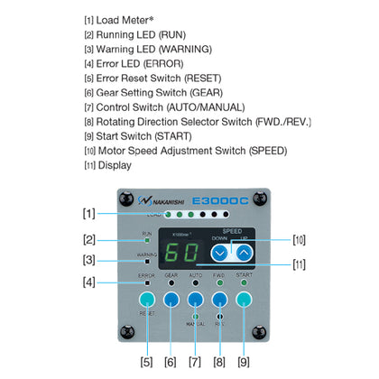 NSK Nakanishi E3000 Series NE211-OP1 Control Unit - Safety Version - ArtcoTools.com